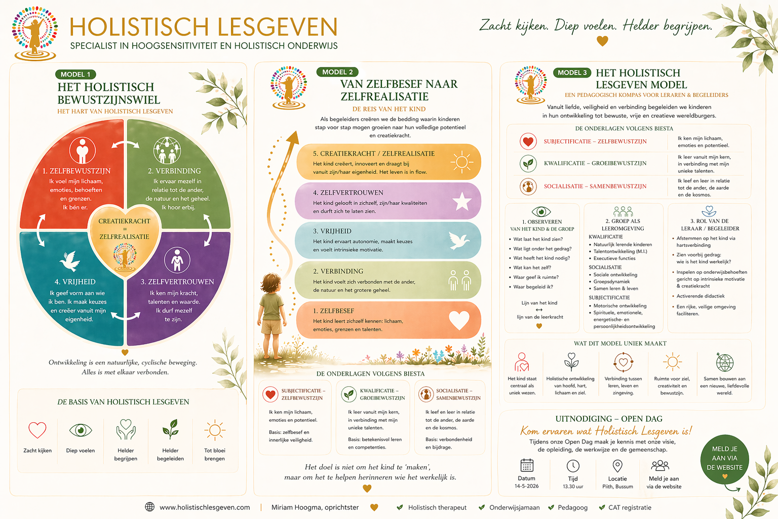 Holistisch Lesgeven, 3 modellen van Bewustzijnspedagogiek door Miriam Hoogma